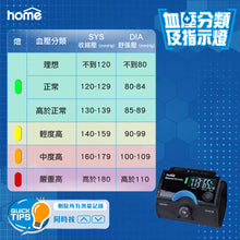 將圖片載入圖庫檢視器 DM 電子血壓計