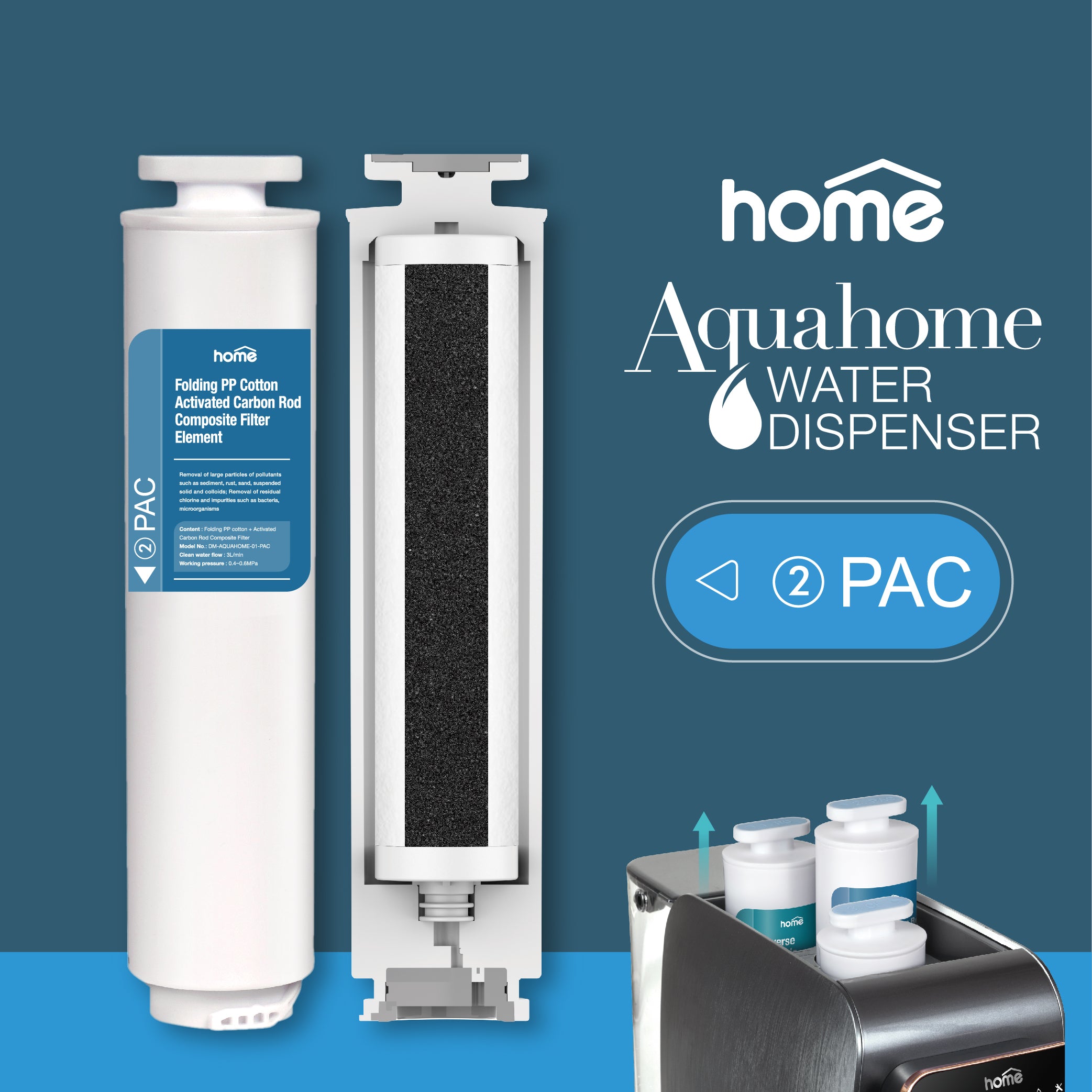 Aquahome PAC 2合1複合濾芯  (只適用於 Aquahome 淨飲水機)